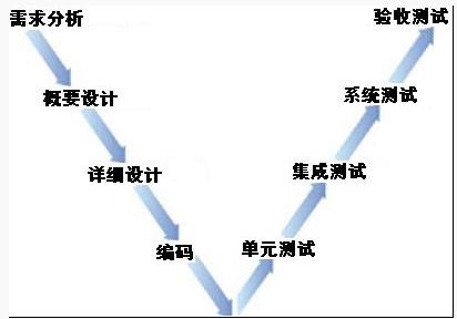 軟件測試用例